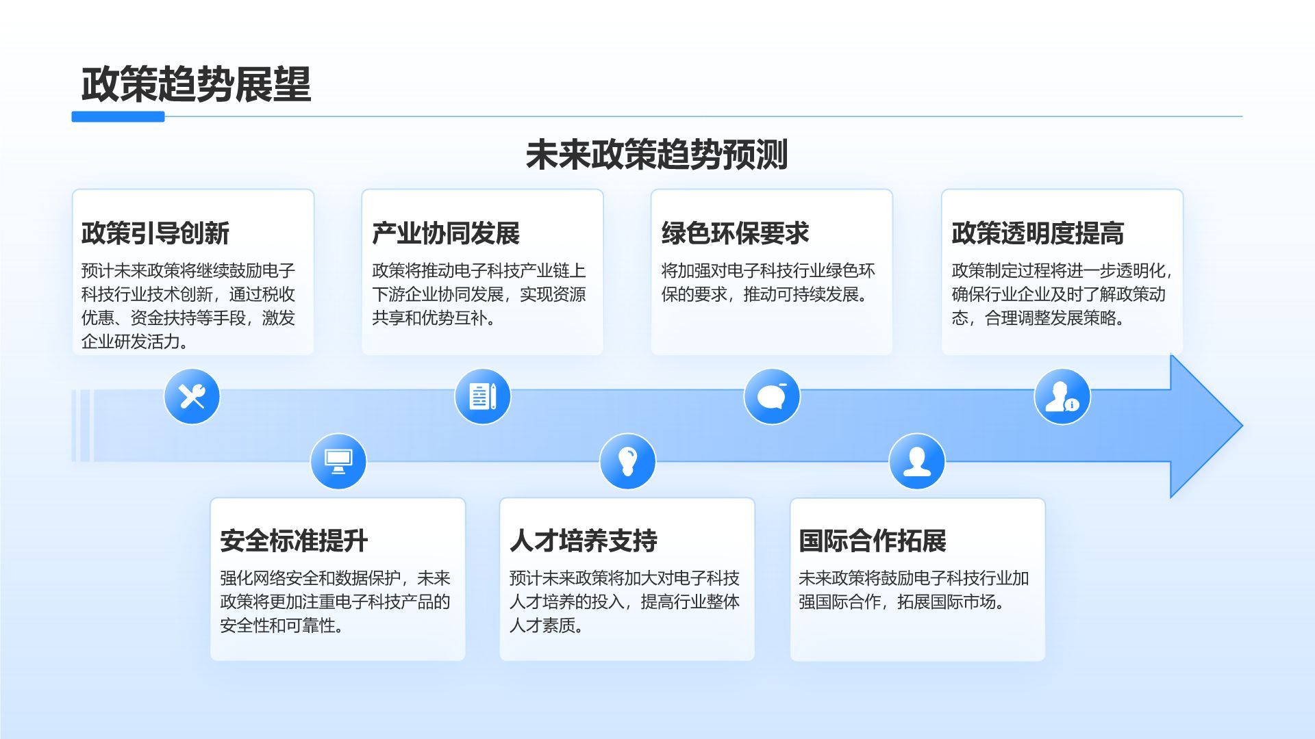蓝色科技风电子科技行业总结汇报PPT模板