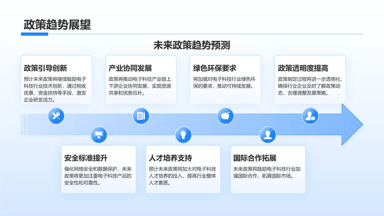 蓝色科技风电子科技行业总结汇报PPT模板