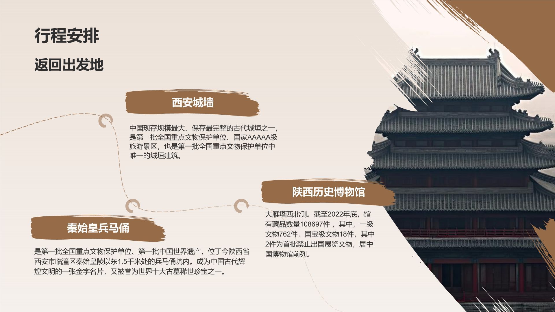 橙色复古风西安热门历史景点深度游计划PPT模板