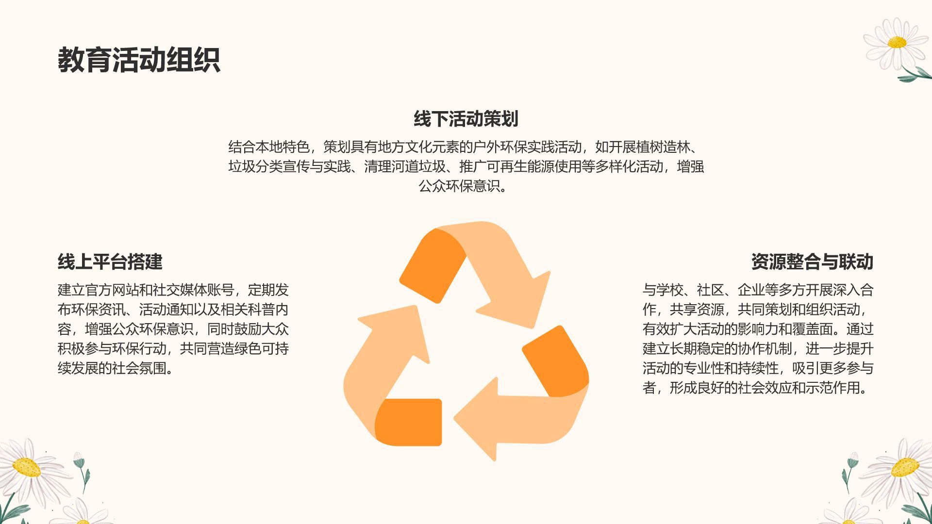 橙色小清新你的行动就是绿色处方PPT模板