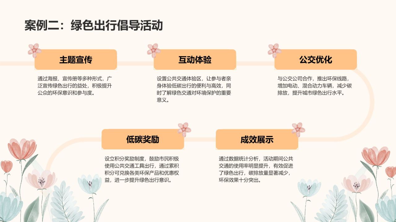橙色小清新你的行动就是绿色处方PPT模板