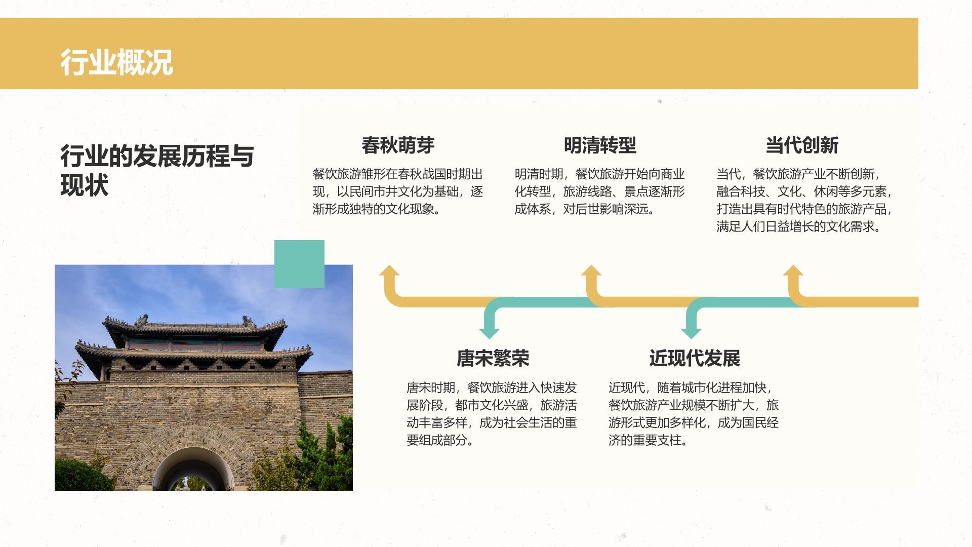 橙色国潮风文化深度游计划：历史与人文结合体验PPT模板