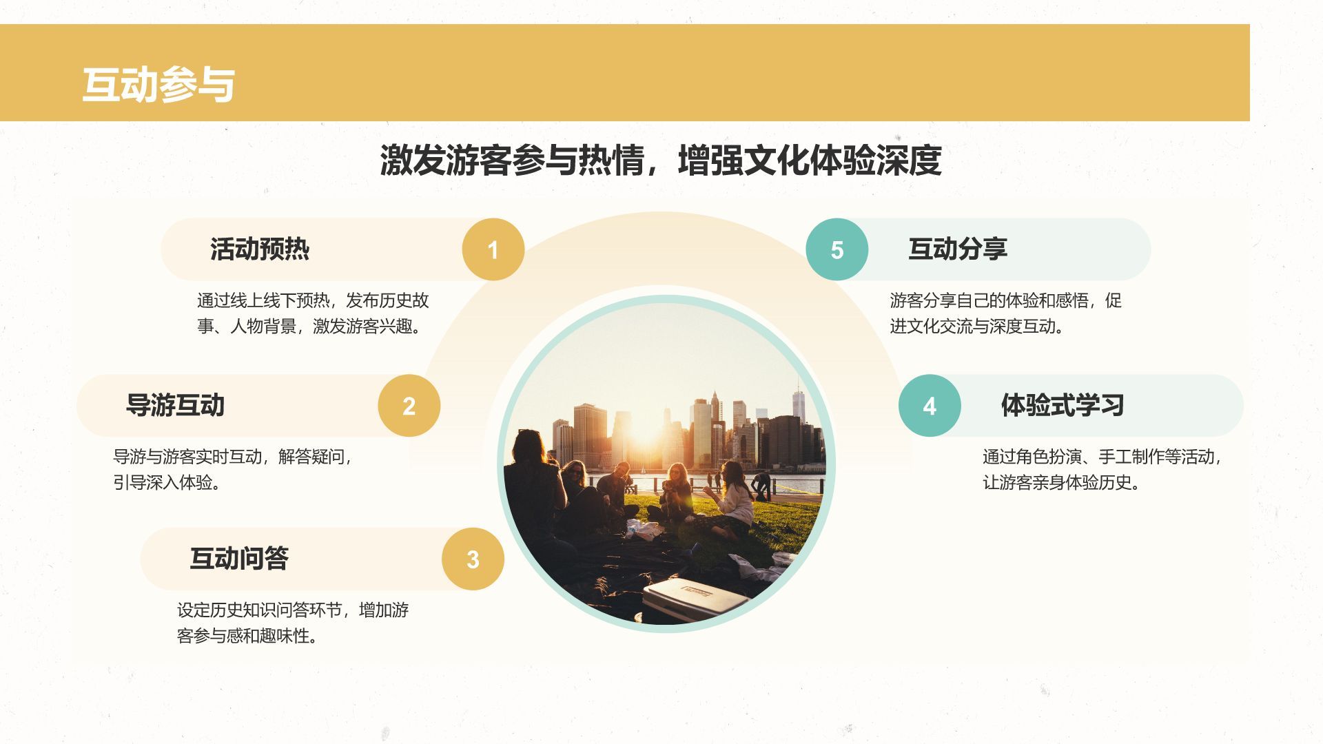 橙色国潮风文化深度游计划：历史与人文结合体验PPT模板