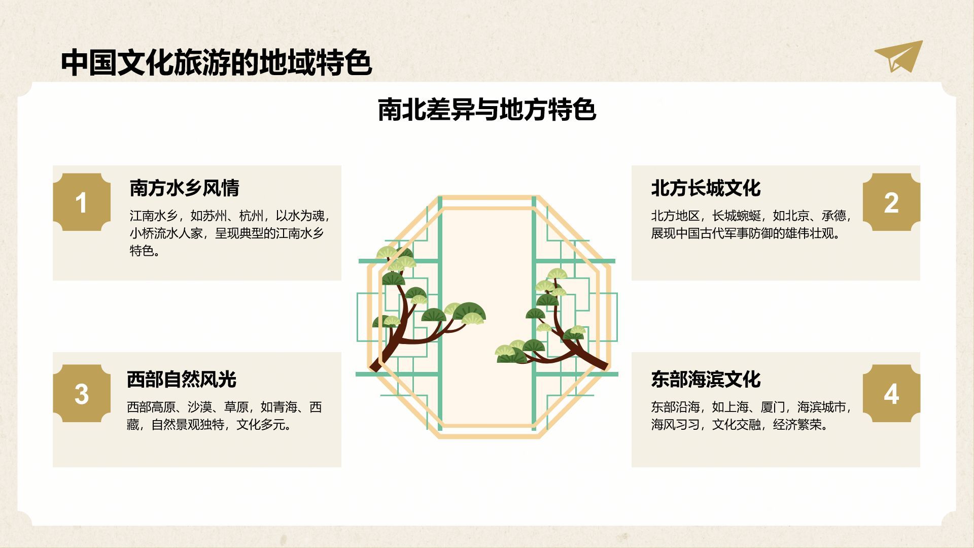 橙色插画风中国文化旅游经典路线推荐PPT模板