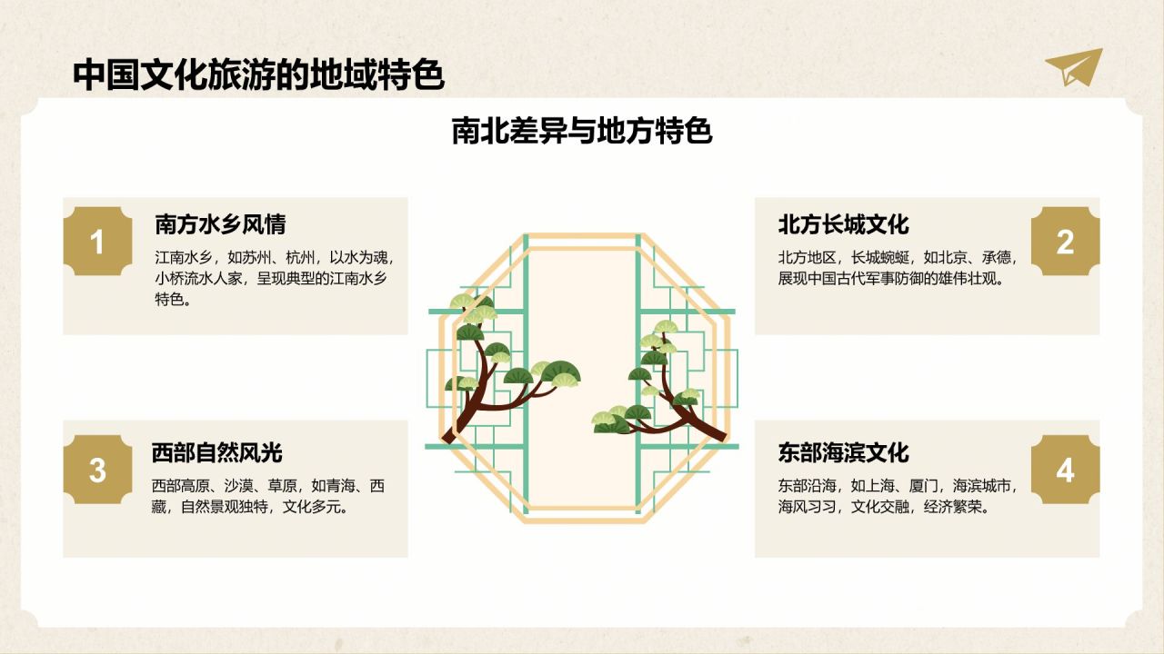 橙色插画风中国文化旅游经典路线推荐PPT模板