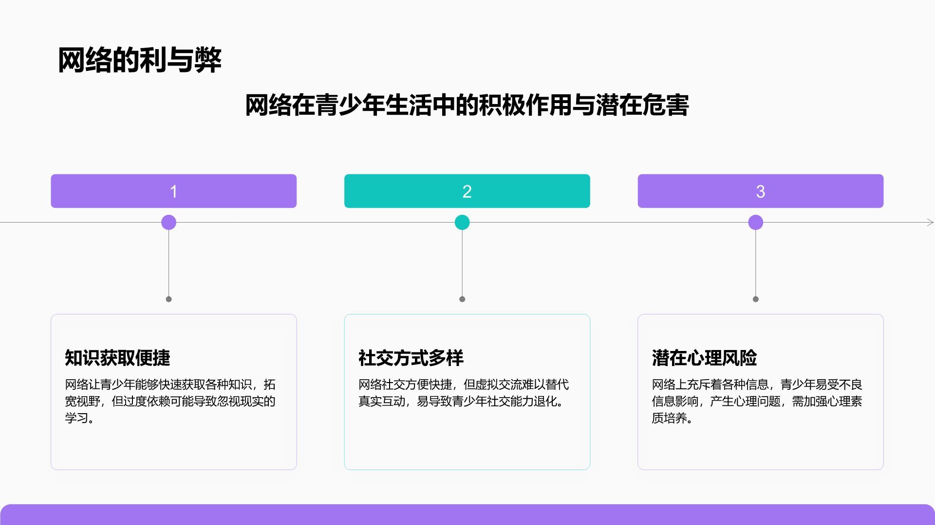 紫色插画风拒绝网瘾，健康成长主题班会PPT模板