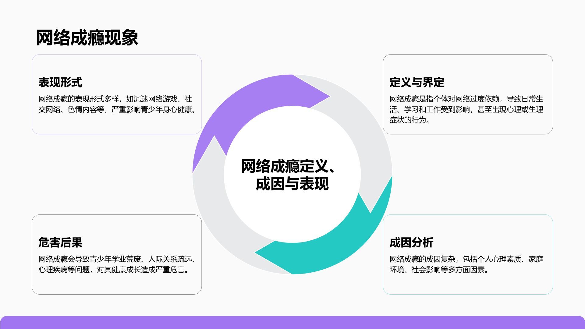 紫色插画风拒绝网瘾，健康成长主题班会PPT模板