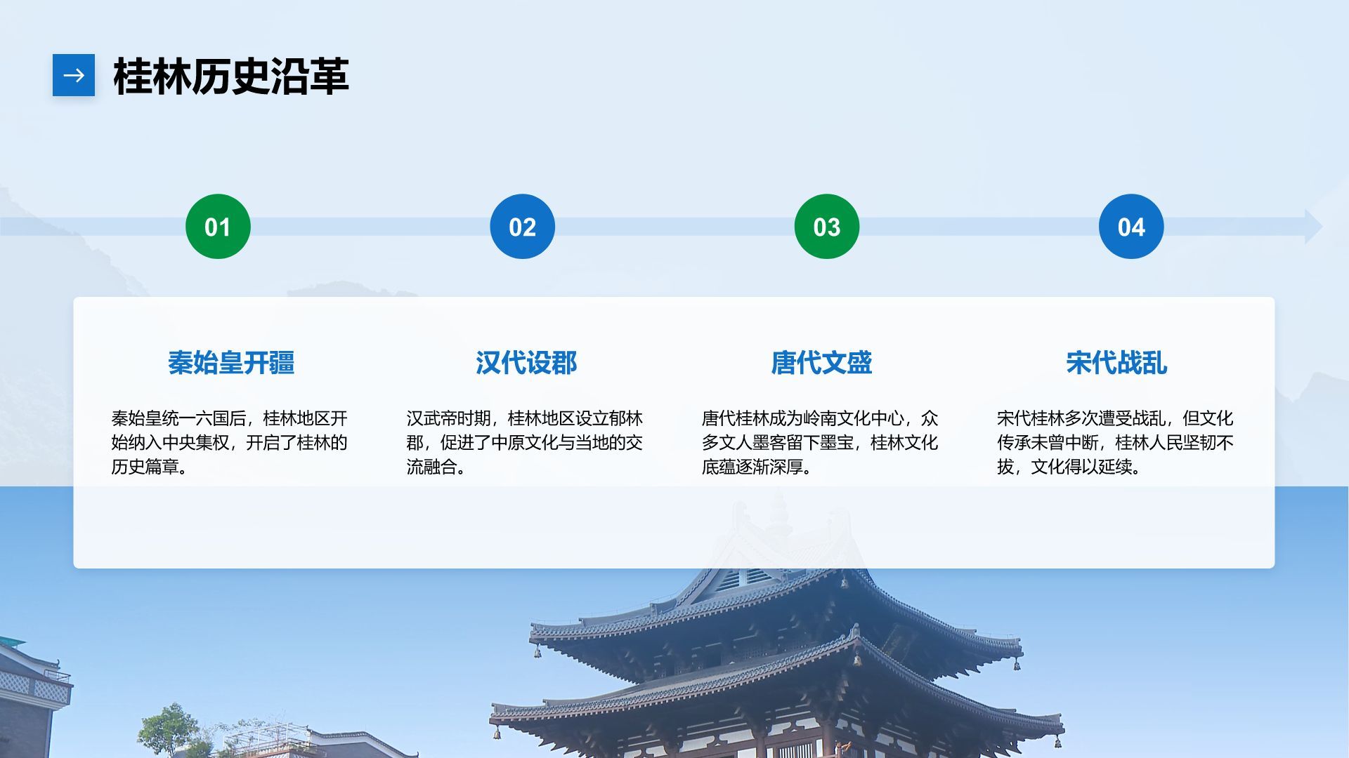 蓝色摄影风桂林的自然与人文之旅PPT模板