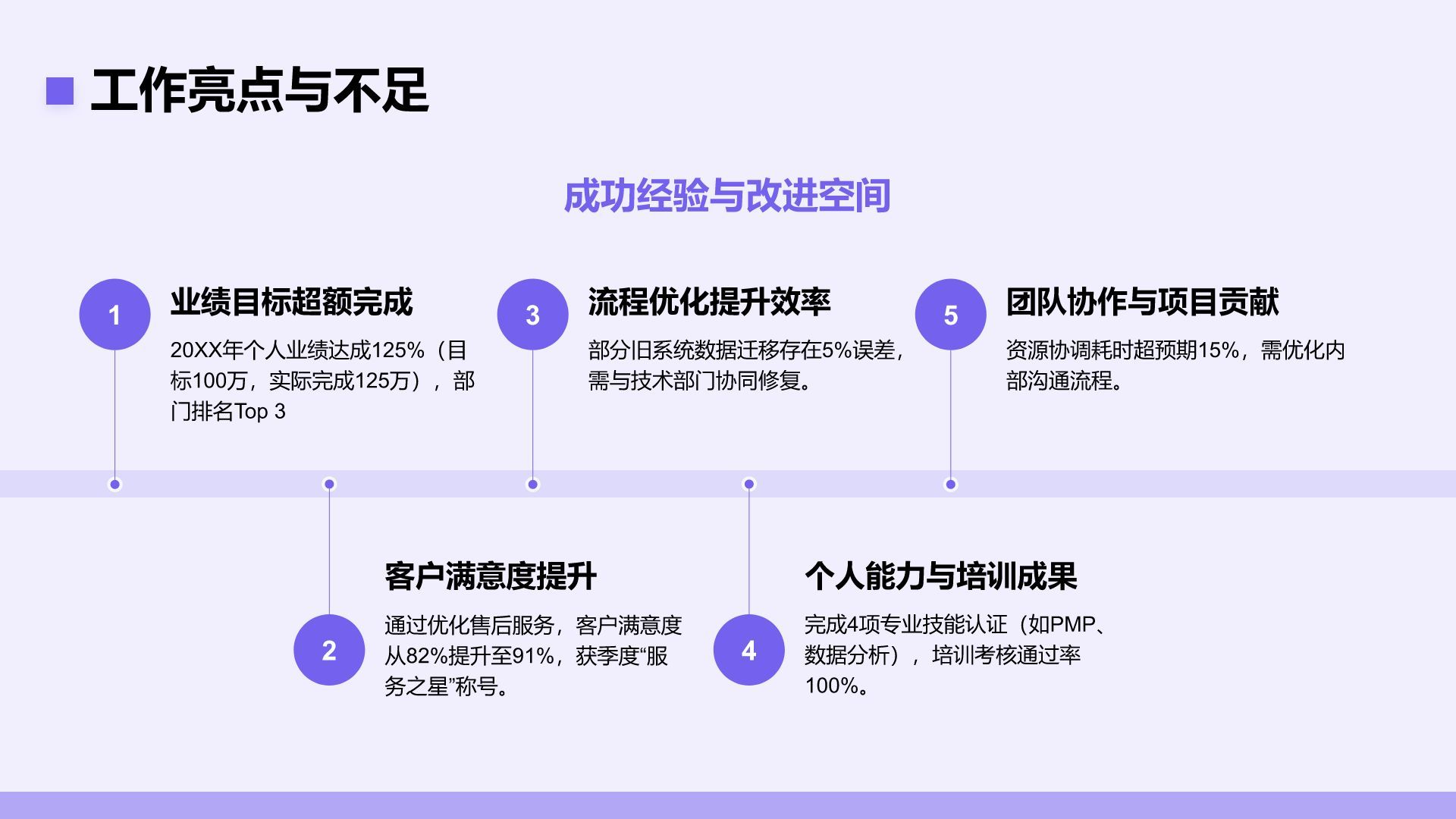 紫色简约风年中工作成果汇报PPT模板