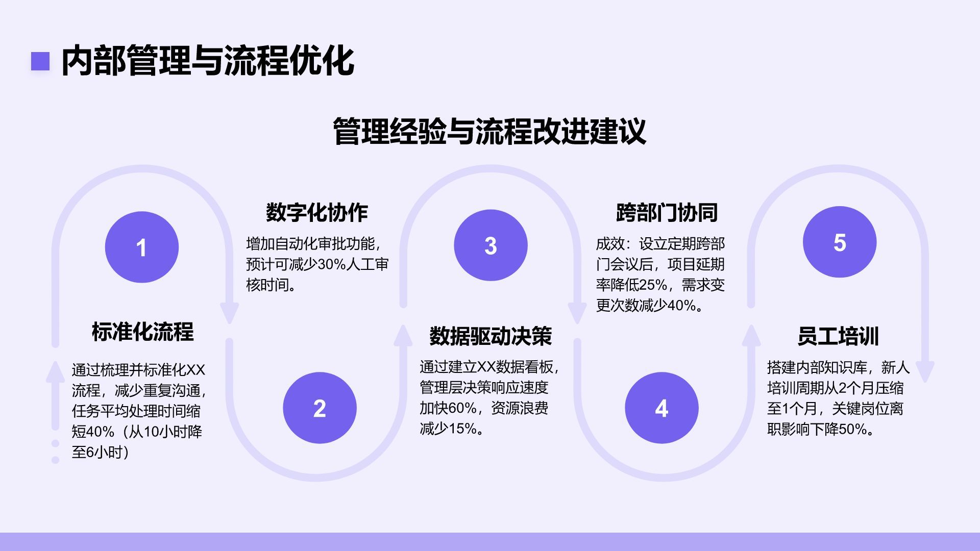紫色简约风年中工作成果汇报PPT模板