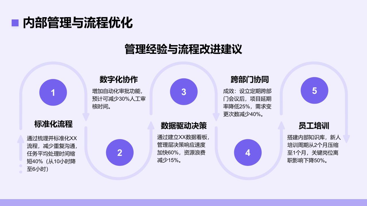 紫色简约风年中工作成果汇报PPT模板
