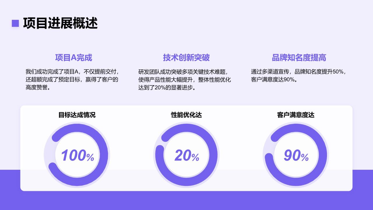 紫色简约风年中工作成果汇报PPT模板
