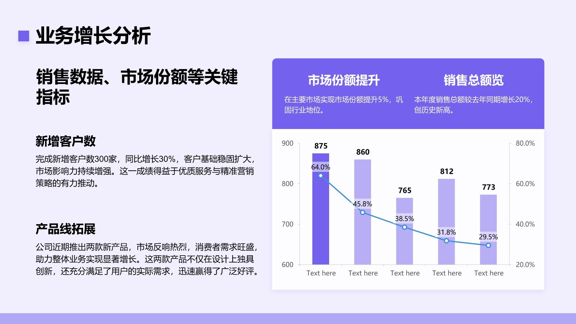 紫色简约风年中工作成果汇报PPT模板
