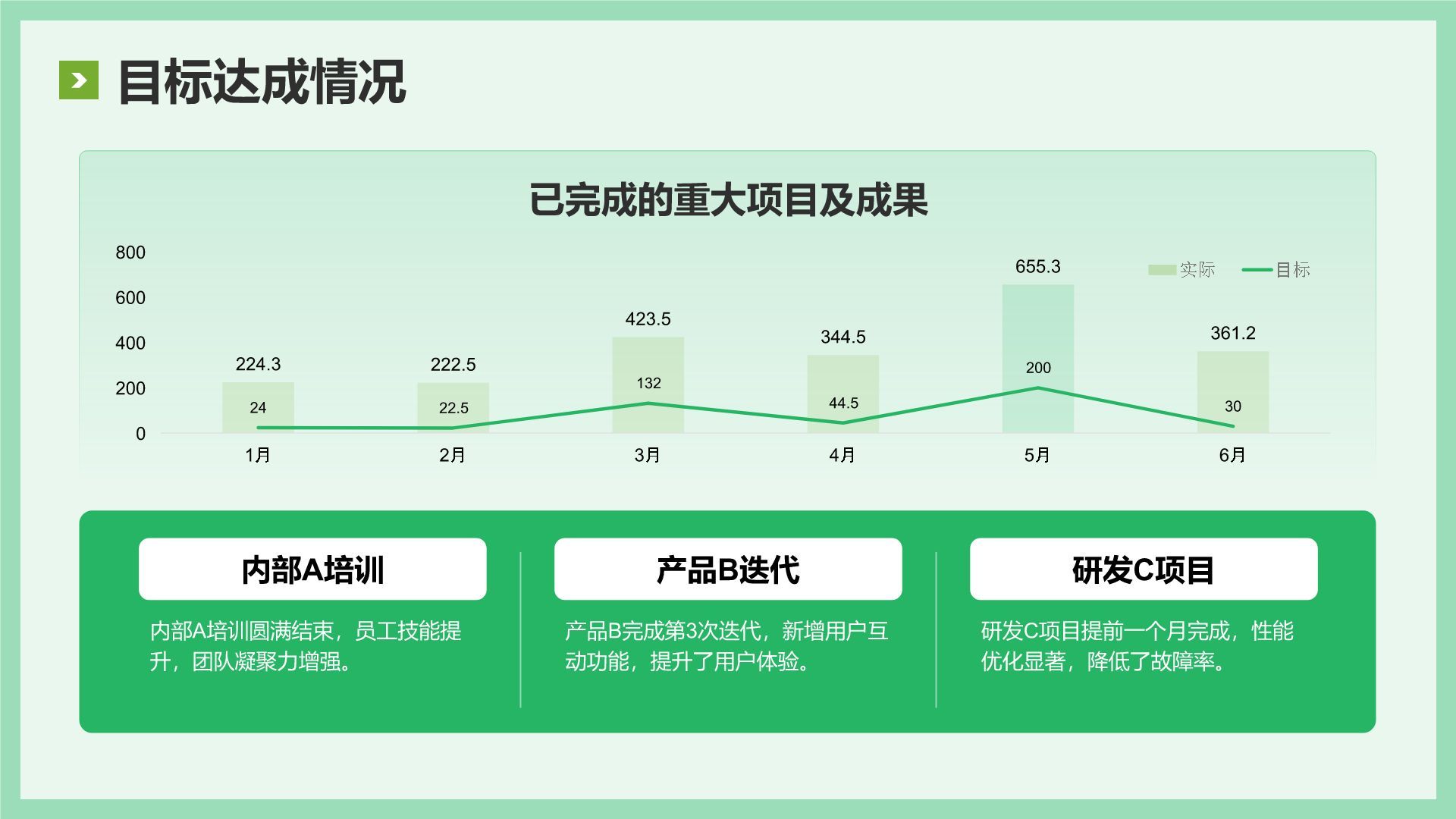 绿色简约风年中工作复盘与思考PPT模板