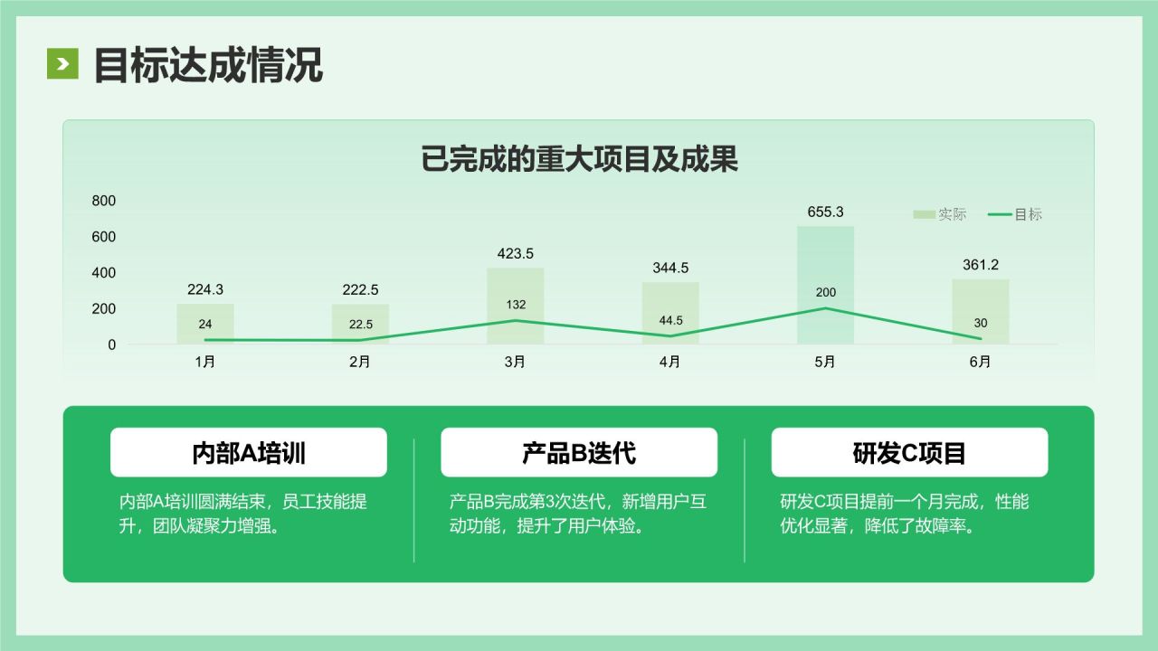 绿色简约风年中工作复盘与思考PPT模板