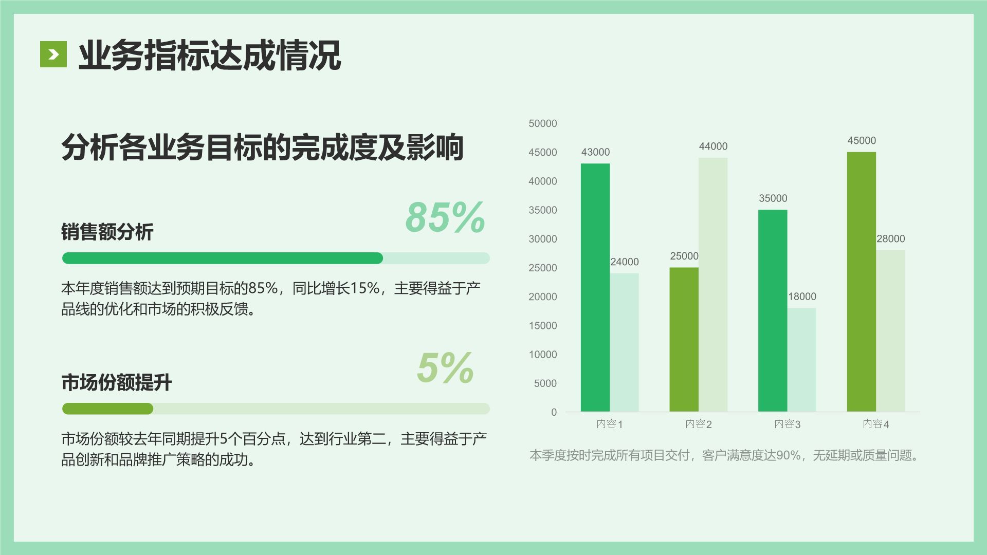 绿色简约风年中工作复盘与思考PPT模板
