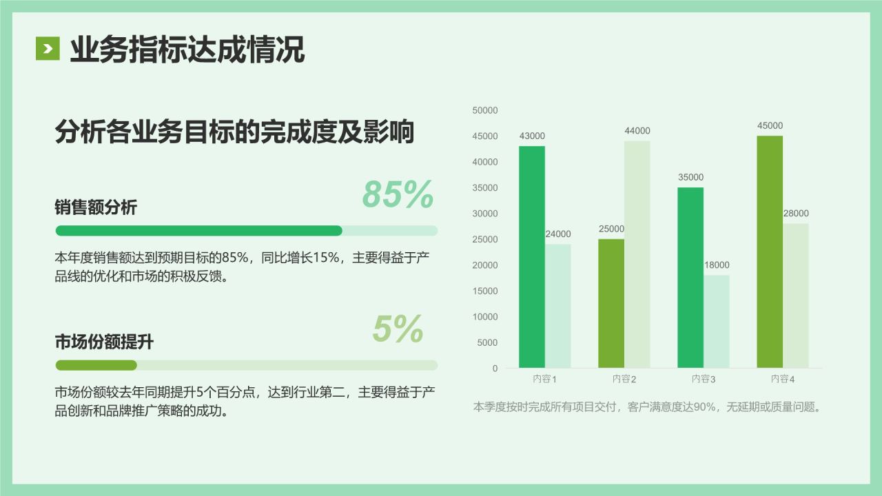 绿色简约风年中工作复盘与思考PPT模板