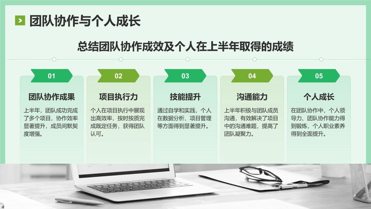 绿色简约风年中工作复盘与思考PPT模板