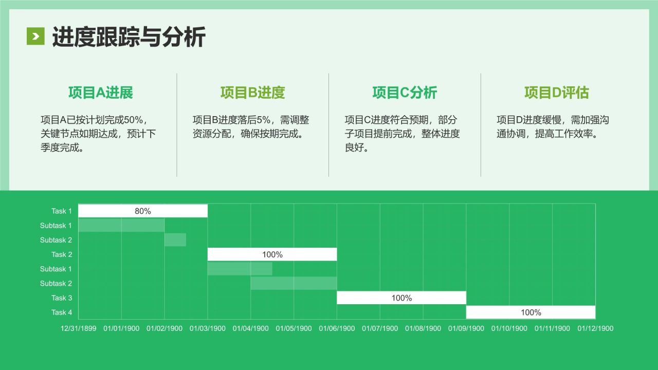 绿色简约风年中工作复盘与思考PPT模板