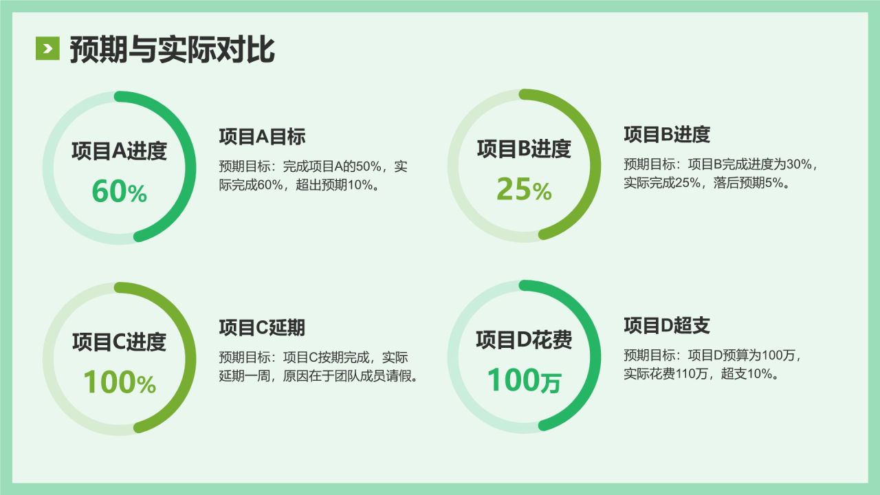 绿色简约风年中工作复盘与思考PPT模板