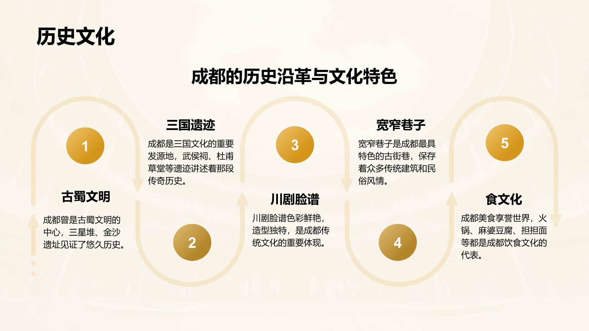 橙色摄影风成都旅游全攻略与推荐PPT模板