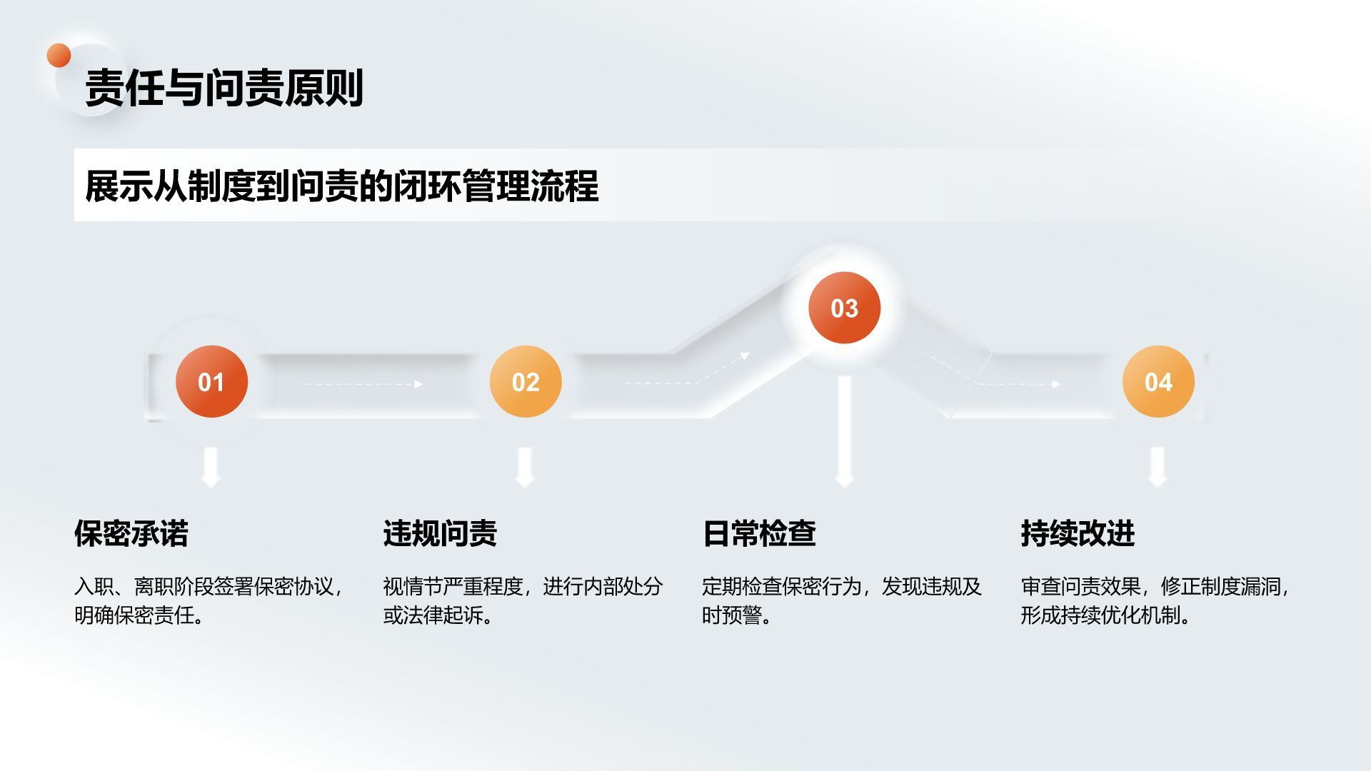 橙色新拟态保密工作基本原则与防范PPT模板