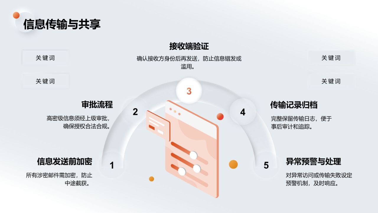 橙色新拟态保密工作基本原则与防范PPT模板