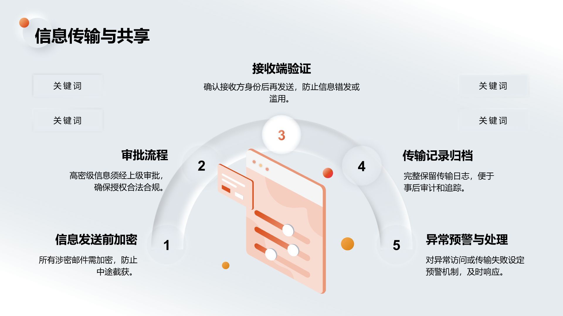 橙色新拟态保密工作基本原则与防范PPT模板