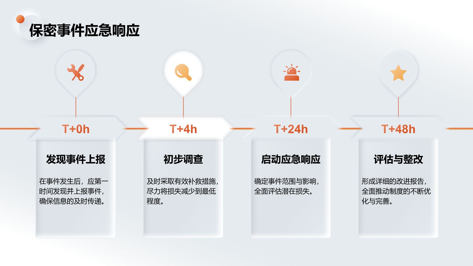 橙色新拟态保密工作基本原则与防范PPT模板