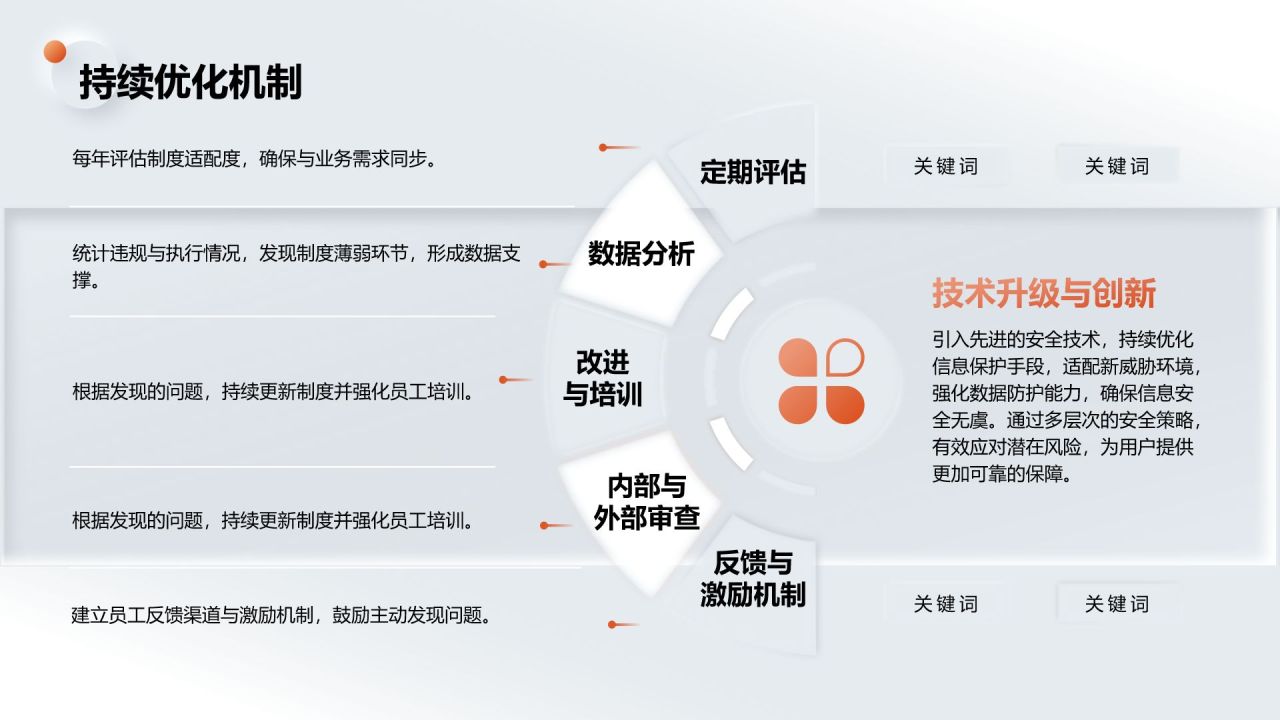 橙色新拟态保密工作基本原则与防范PPT模板