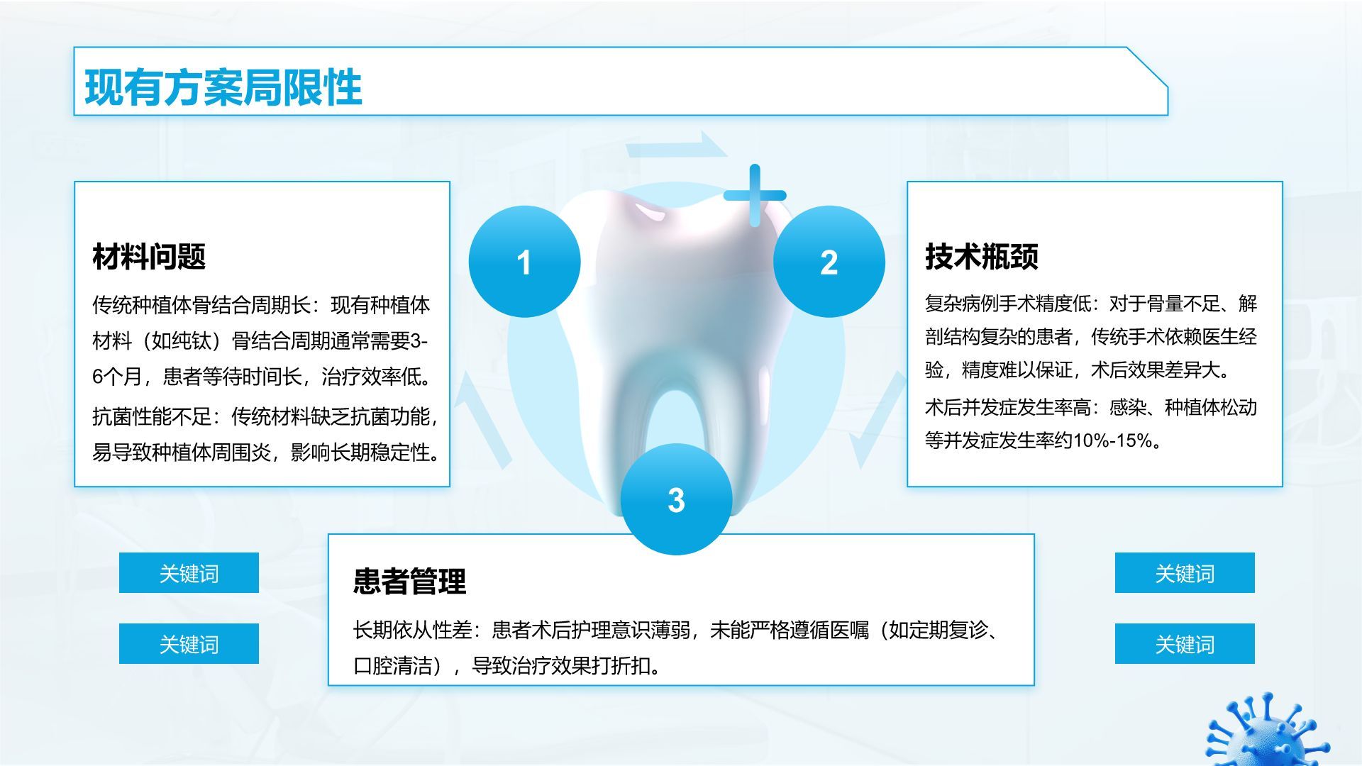 蓝色3D风口腔医学临床研究与治疗方案PPT模板