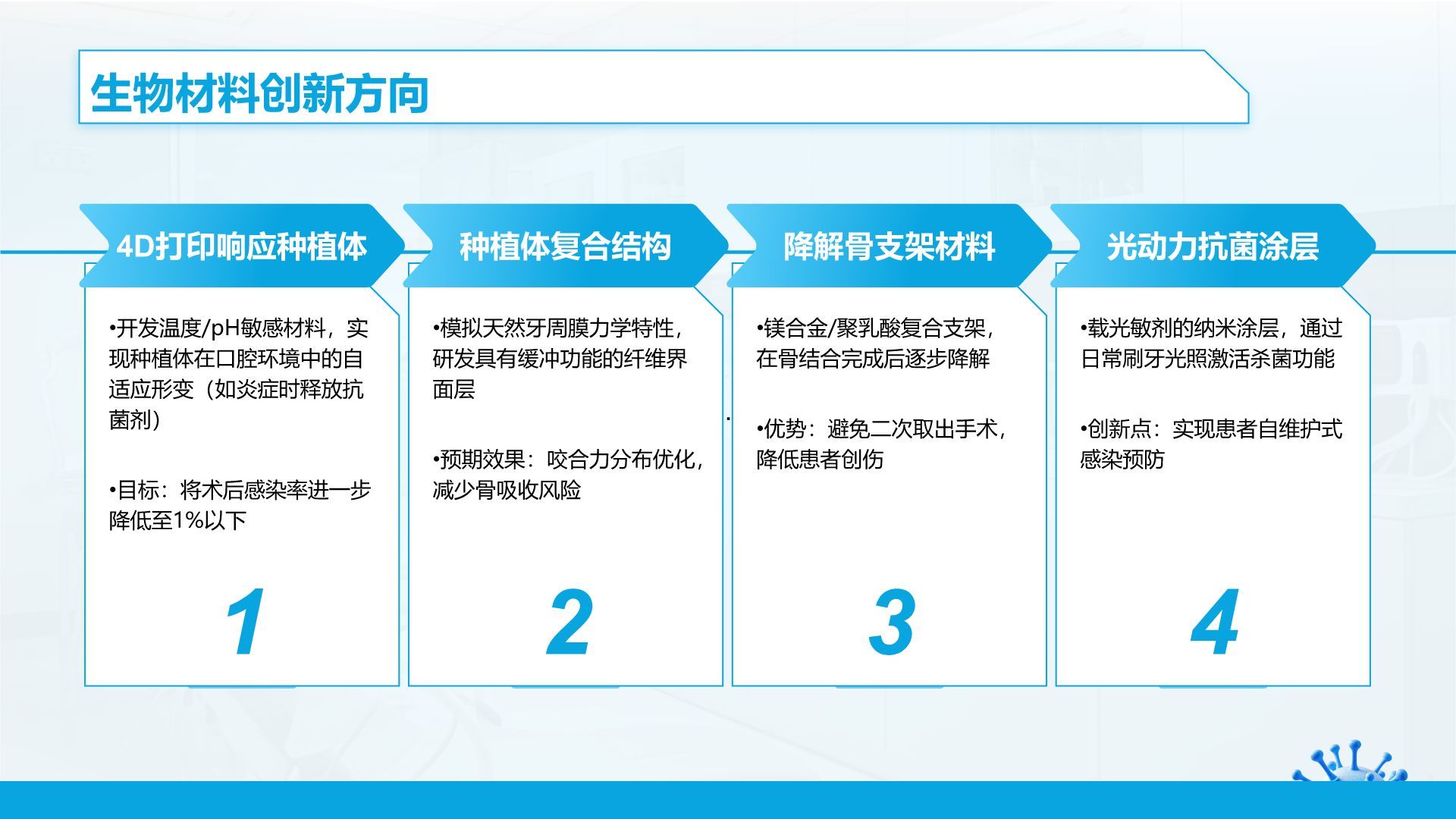 蓝色3D风口腔医学临床研究与治疗方案PPT模板
