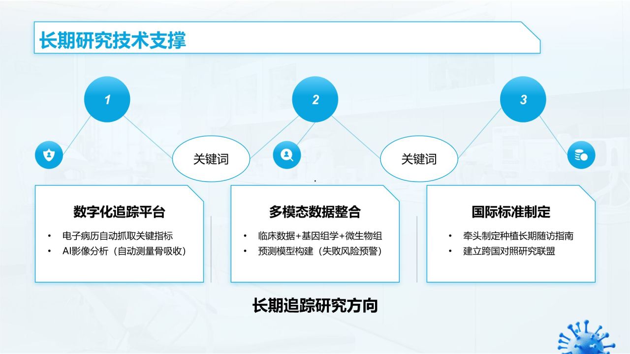 蓝色3D风口腔医学临床研究与治疗方案PPT模板