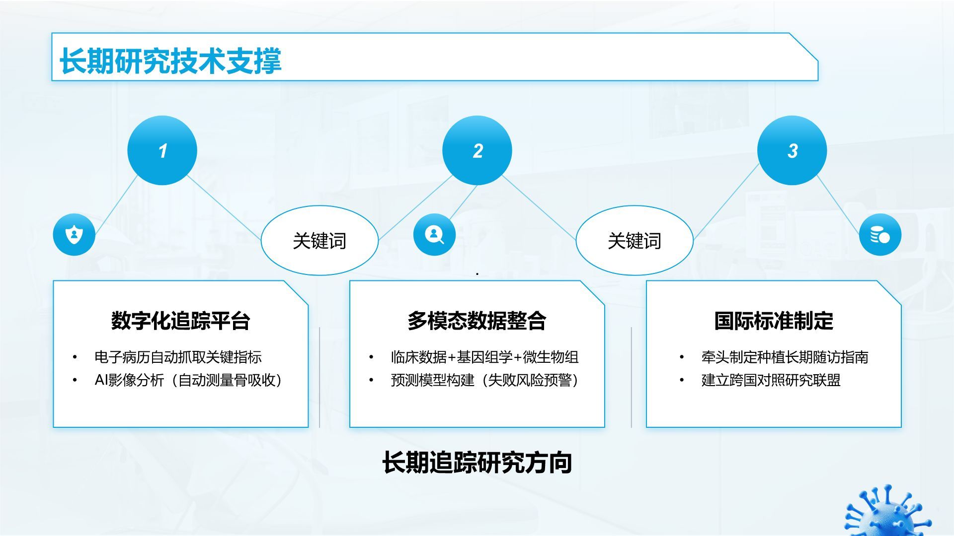 蓝色3D风口腔医学临床研究与治疗方案PPT模板