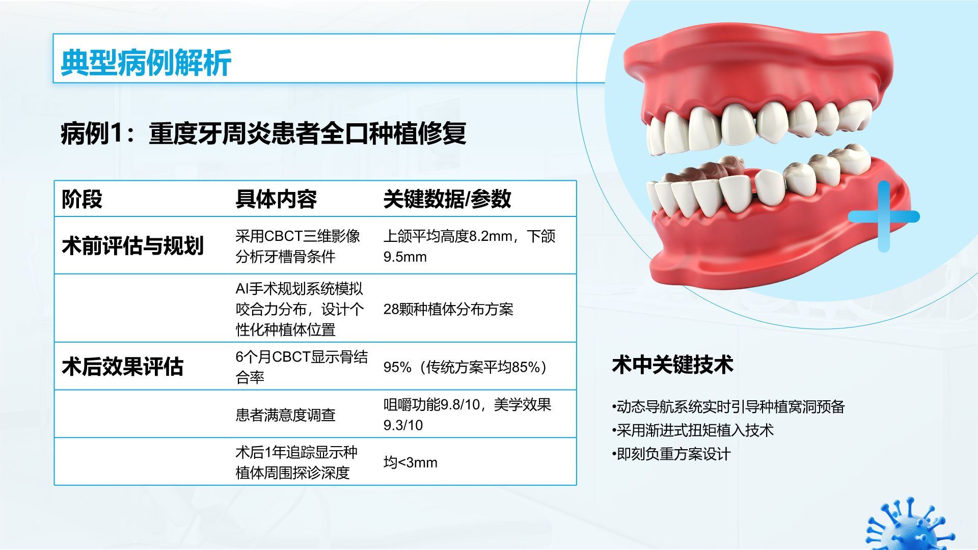蓝色3D风口腔医学临床研究与治疗方案PPT模板