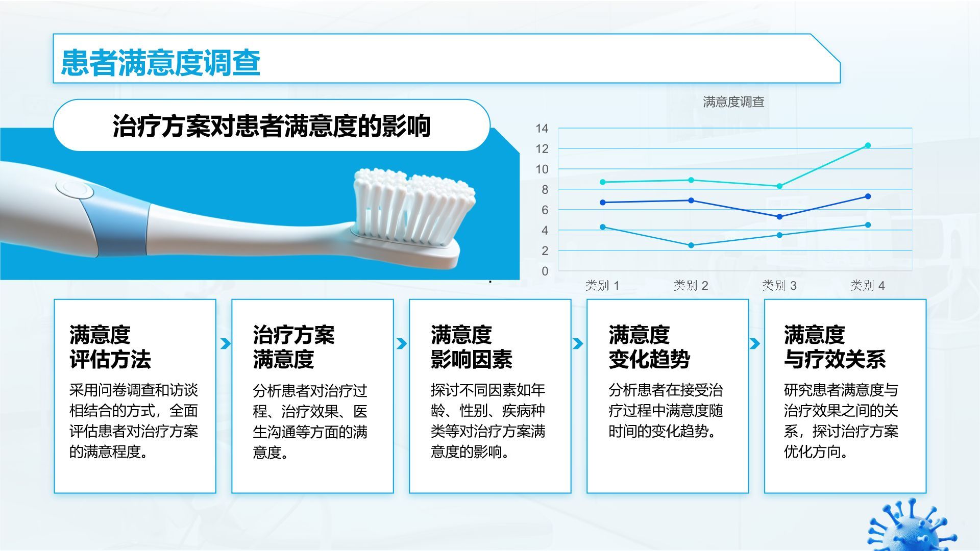 蓝色3D风口腔医学临床研究与治疗方案PPT模板