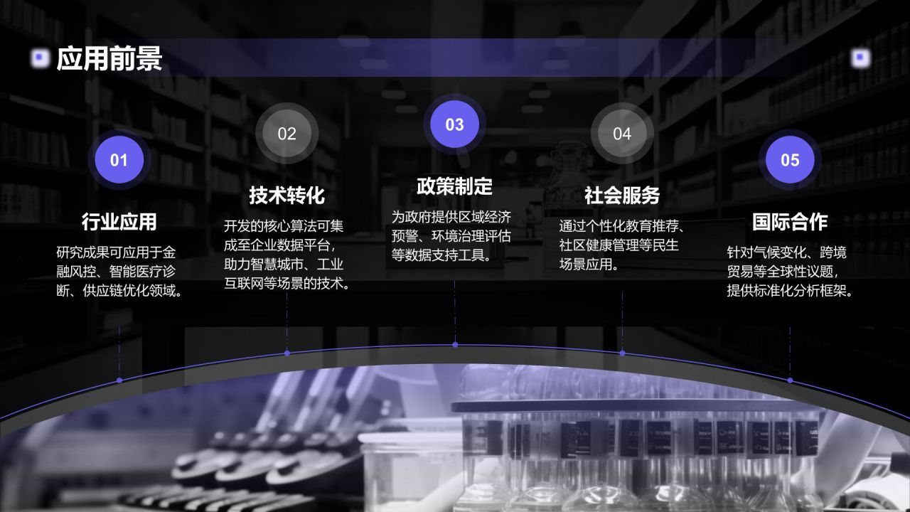 紫色简约风博士生毕业论文开题报告PPT模板