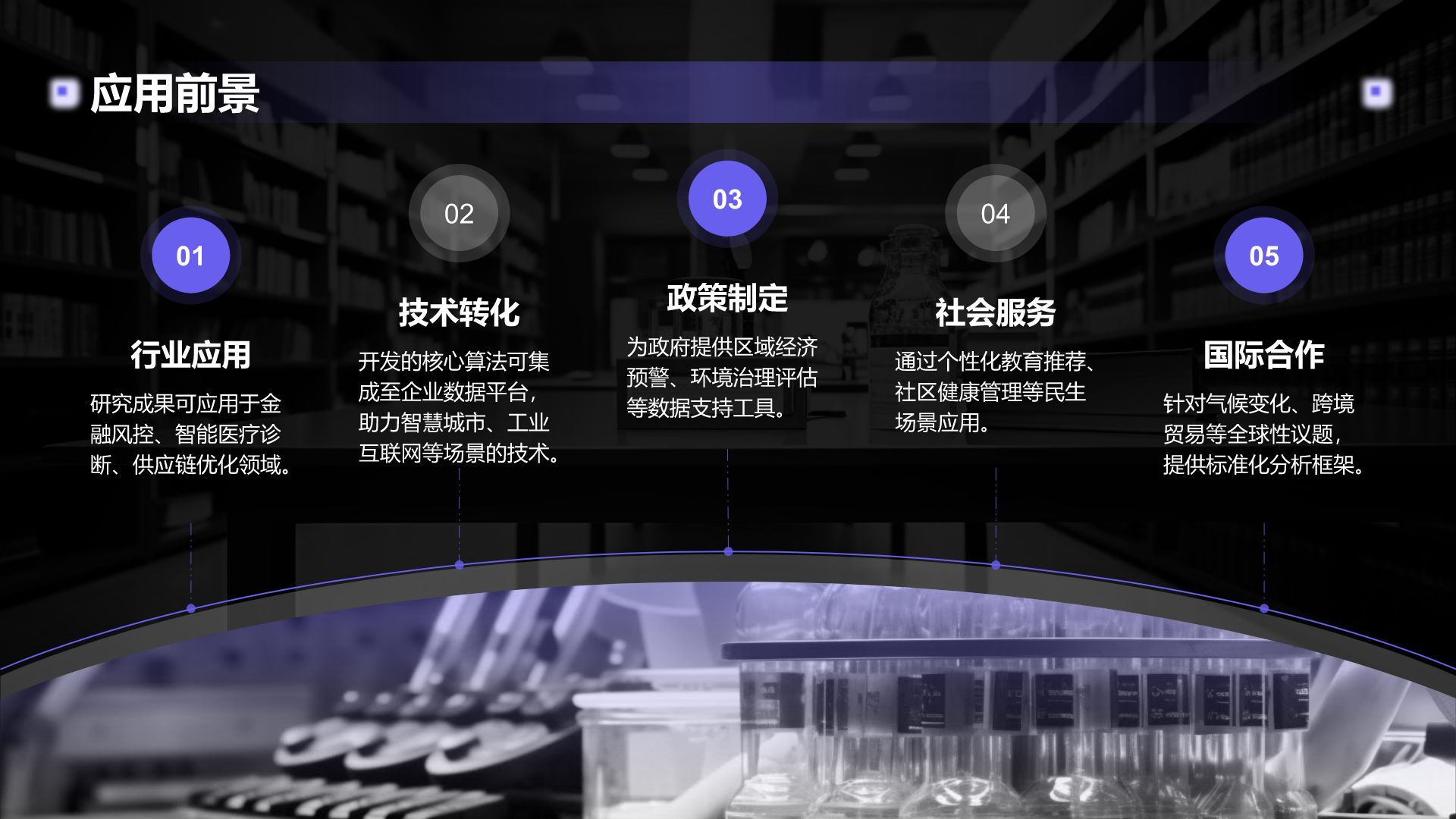 紫色简约风博士生毕业论文开题报告PPT模板