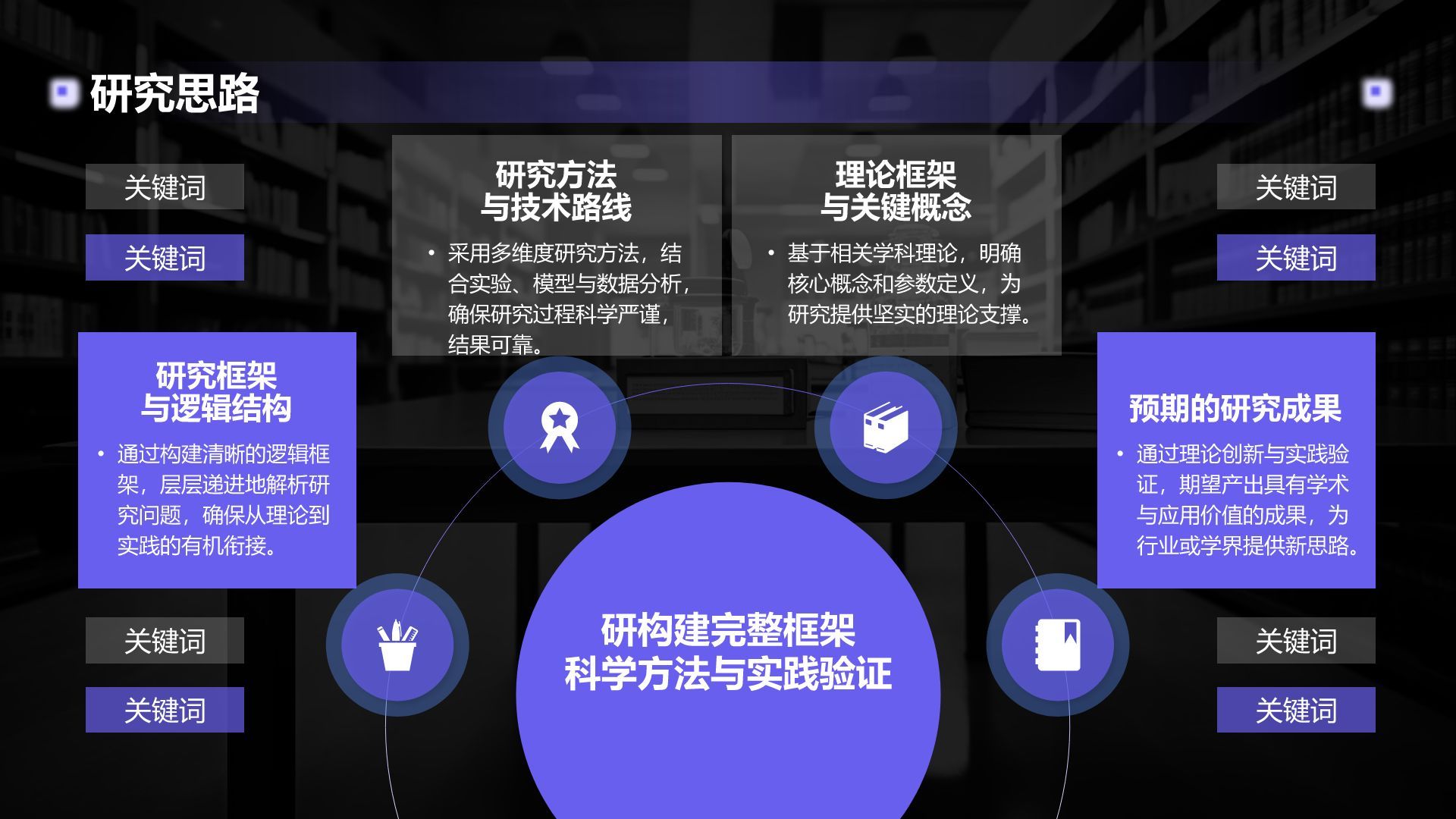 紫色简约风博士生毕业论文开题报告PPT模板