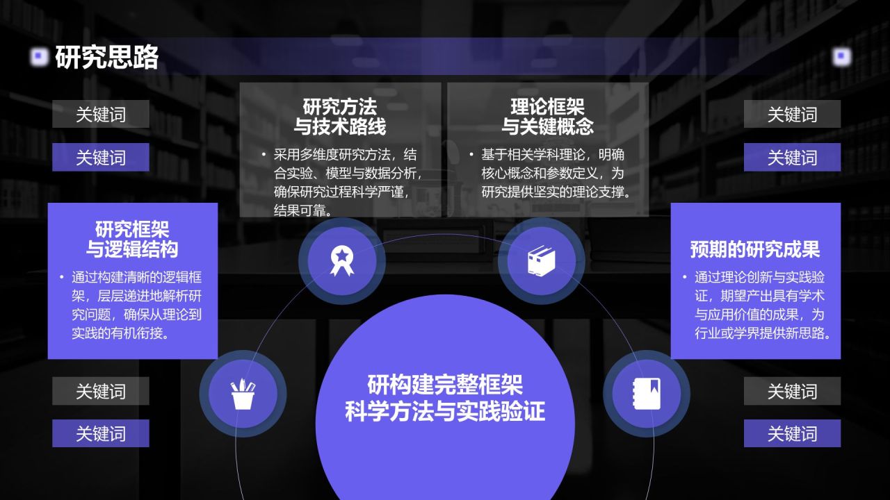 紫色简约风博士生毕业论文开题报告PPT模板
