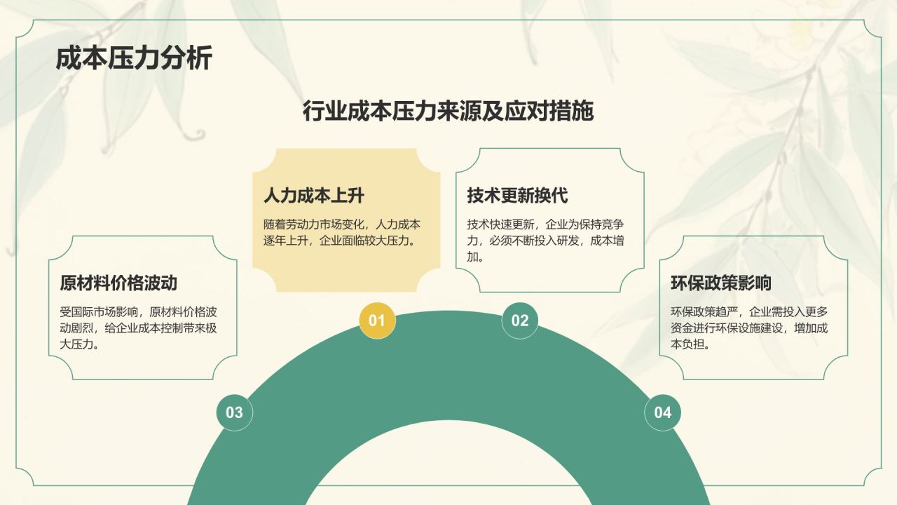 绿色手绘风通用行业年中总结PPT模板