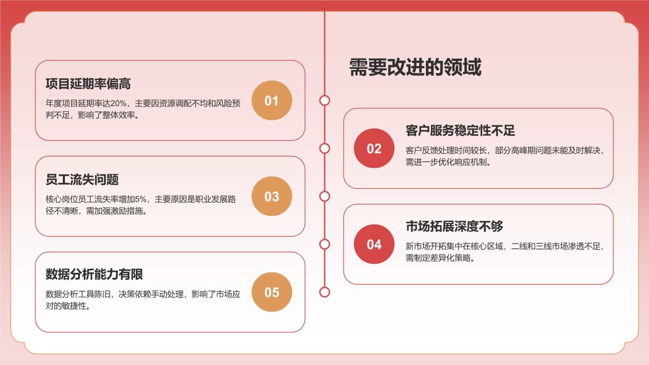 红色手绘风通用行业总结汇报PPT模板
