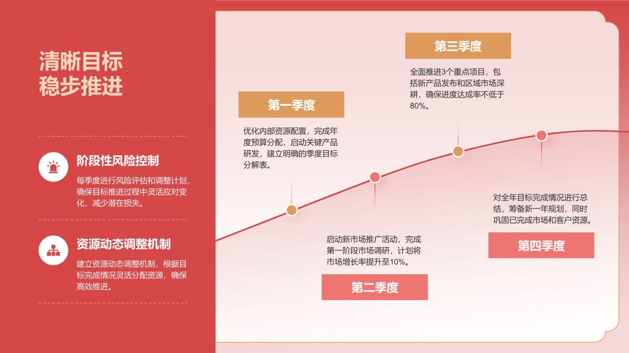 红色手绘风通用行业总结汇报PPT模板