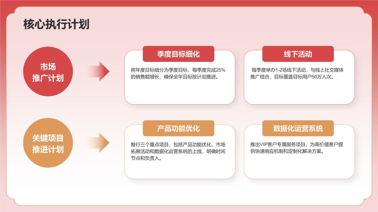 红色手绘风通用行业总结汇报PPT模板