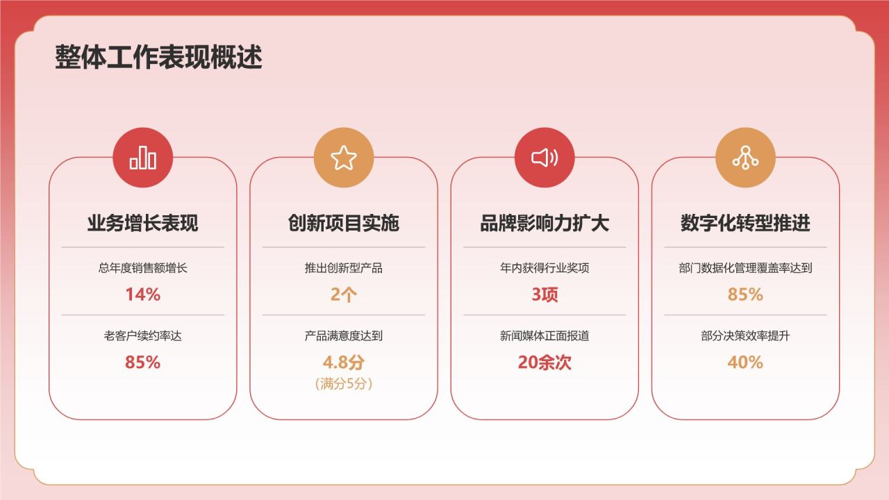 红色手绘风通用行业总结汇报PPT模板