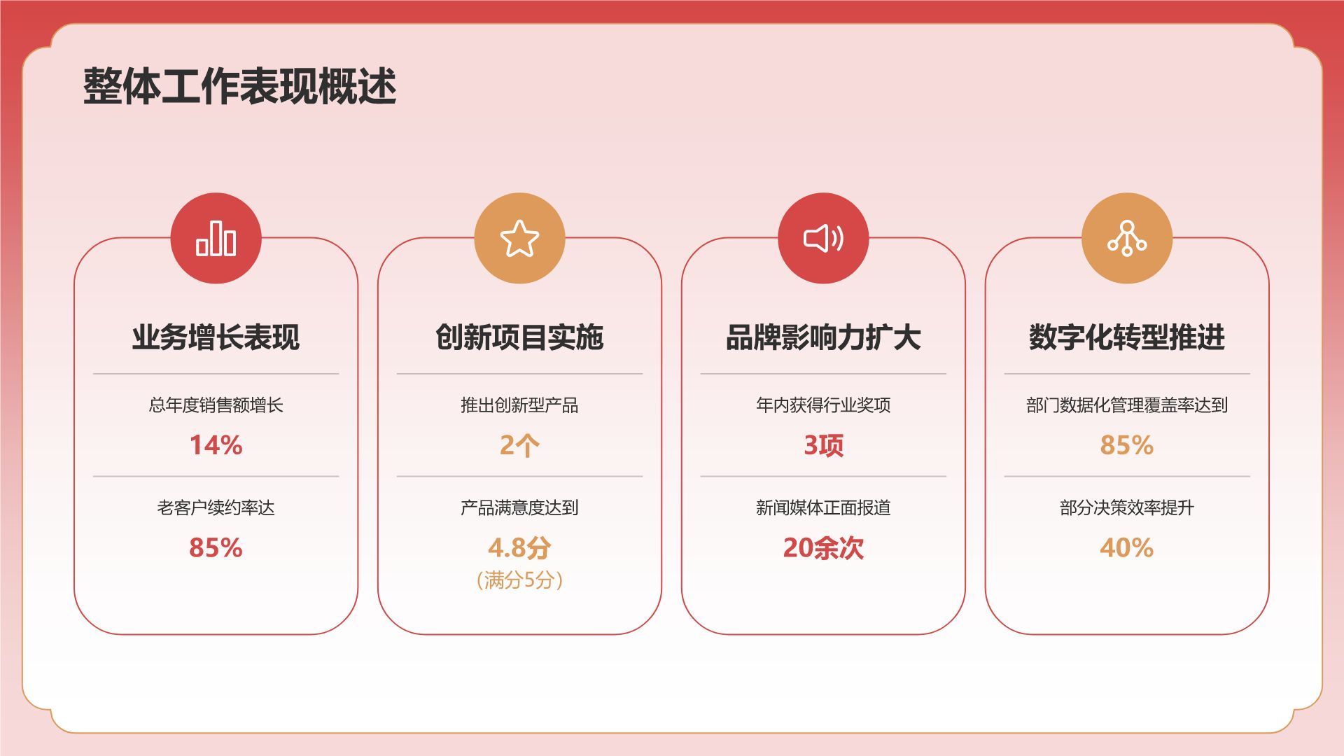 红色手绘风通用行业总结汇报PPT模板