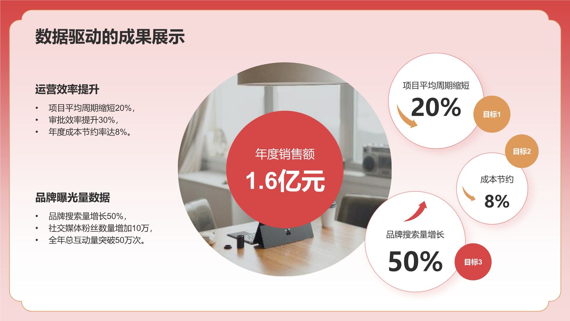红色手绘风通用行业总结汇报PPT模板