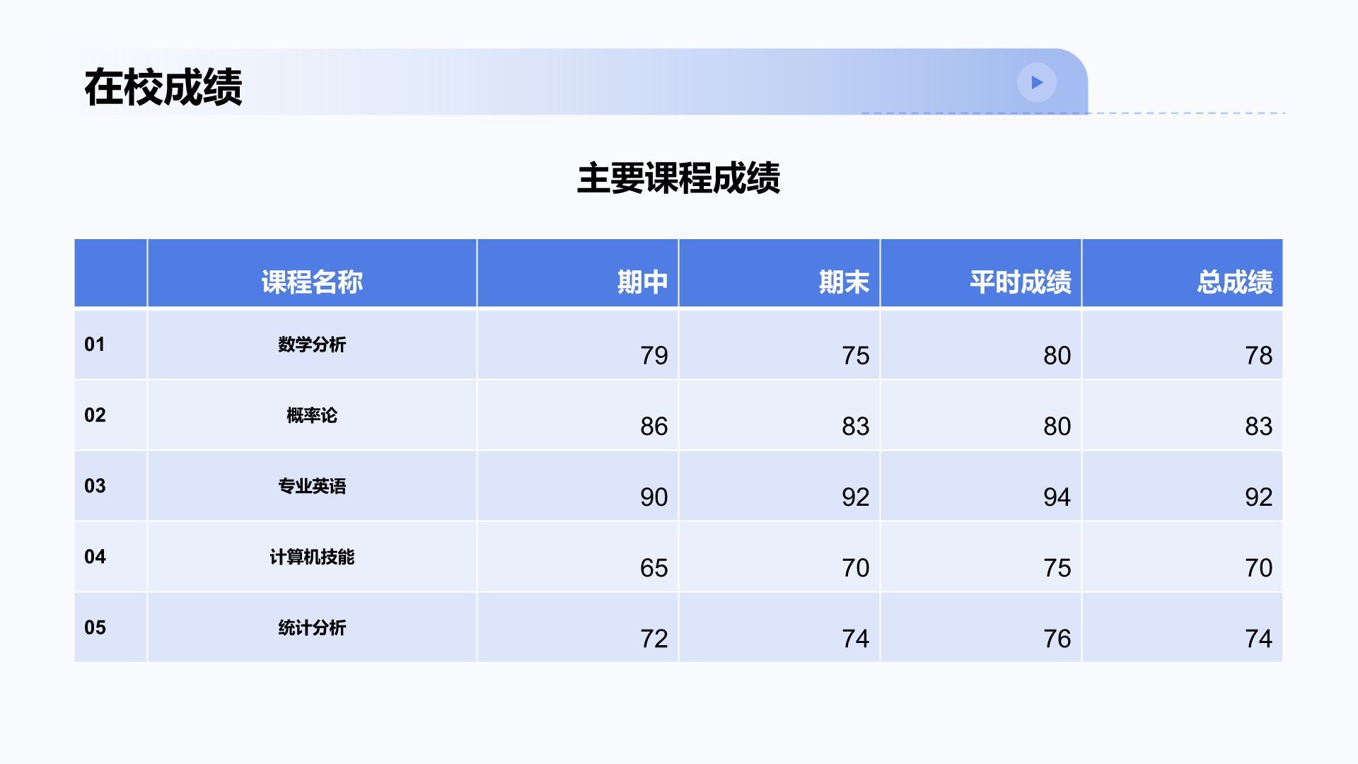 蓝色商务风大学生岗位申请简历PPT模板