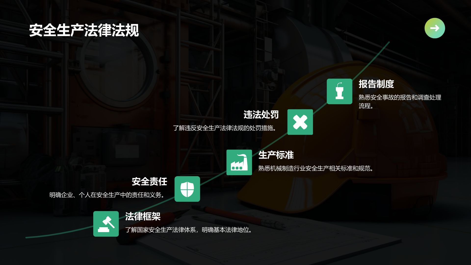 绿色商务风“安全生产月”主题宣传PPT模板