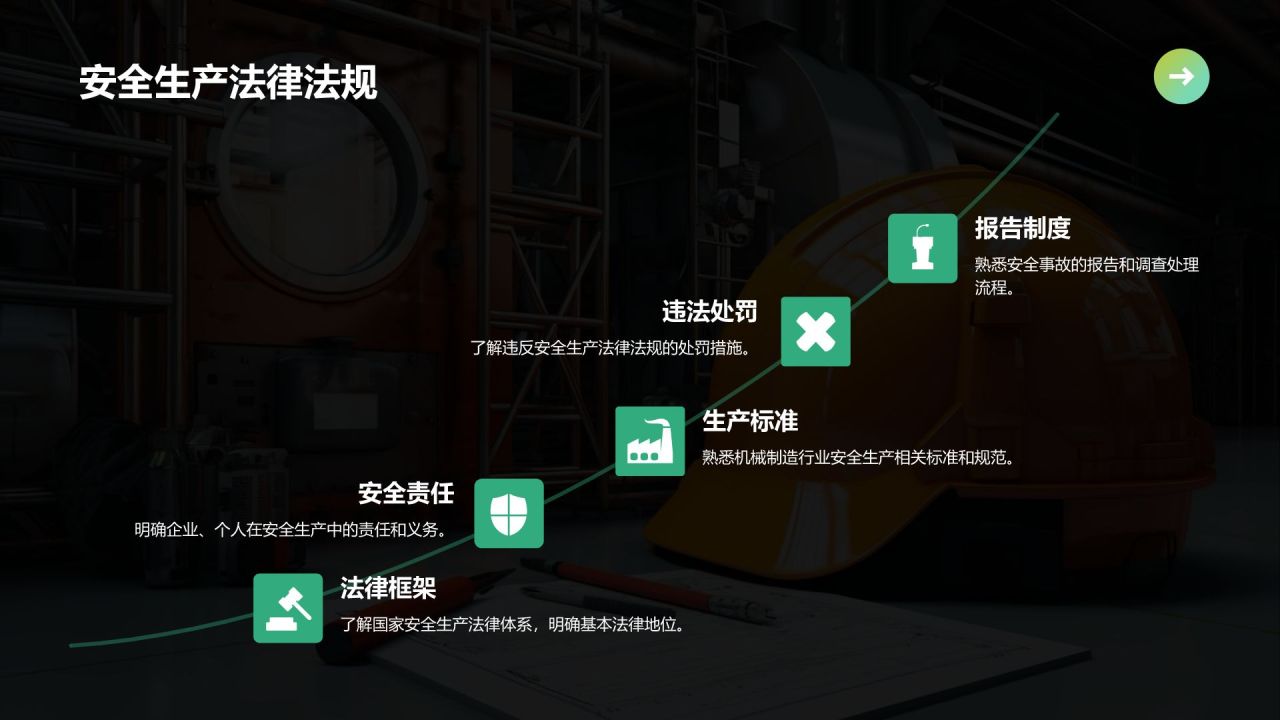 绿色商务风“安全生产月”主题宣传PPT模板